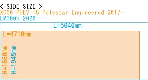 #XC60 PHEV T8 Polestar Engineered 2017- + LM300h 2020-
